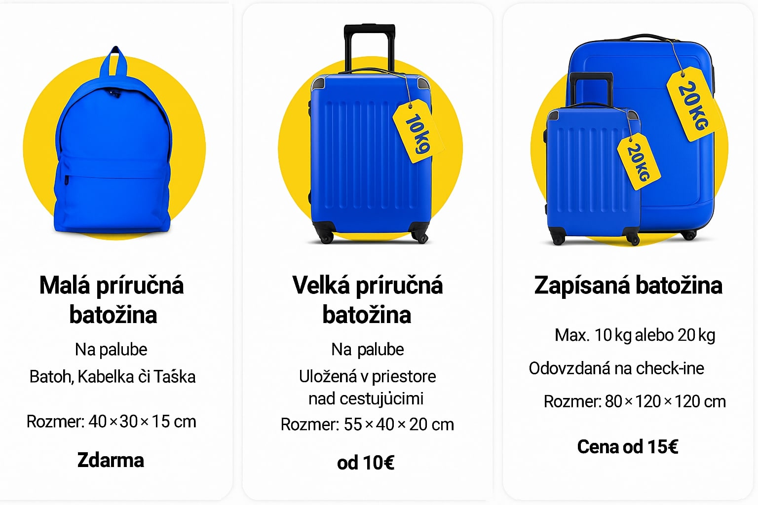 Ryanair prekvapil dovolenkárov: Bezplatná príručná batožina bude väčšia! 1 ChatGPT Image 8. 7. 2025 12 37 04