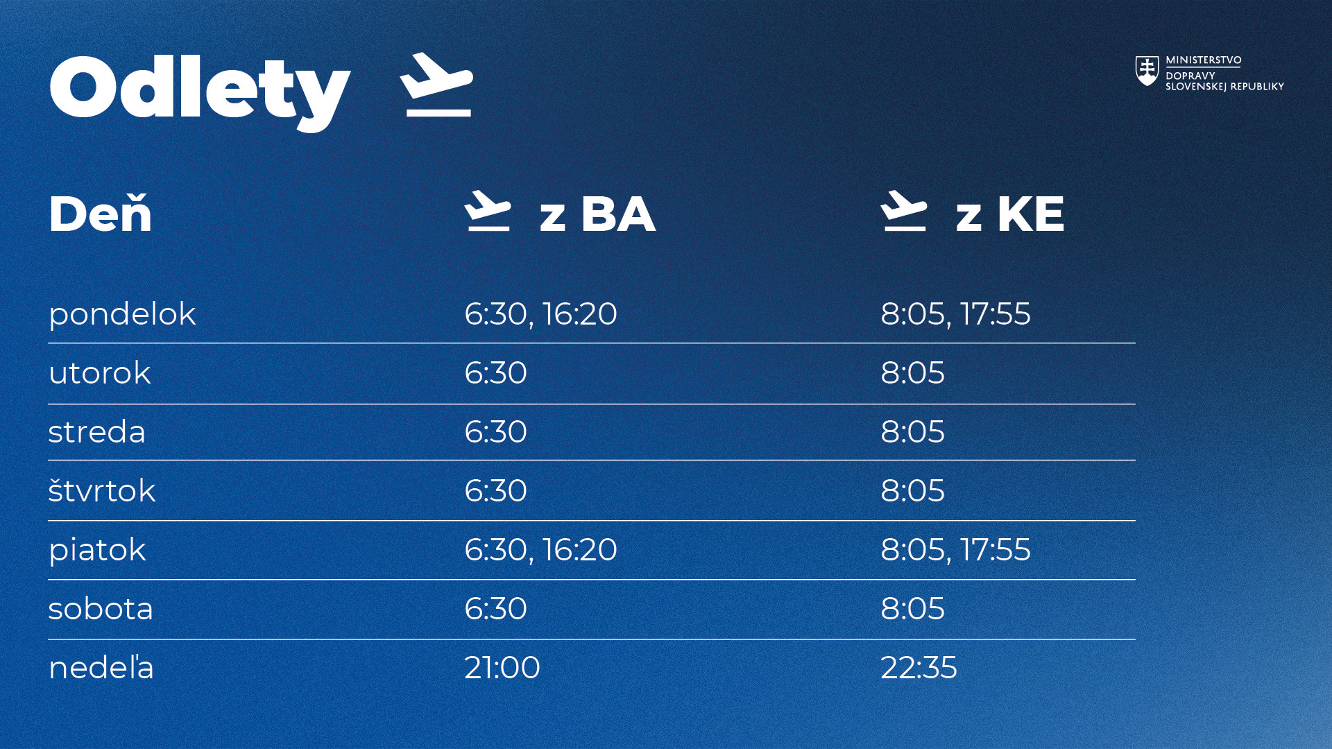 Rýchla linka Bratislava – Košice: Wizz Air rozbíja ľad. A čo na to Ryanair? 1 Bratislava - Košice