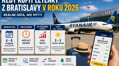 Kedy kúpiť letenky z Bratislavy v roku 2026: reálne dáta, nie mýty