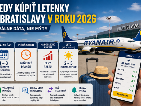 ÚVOD 15 Kedy kúpiť letenky z Bratislavy v roku 2026: reálne dáta, nie mýty